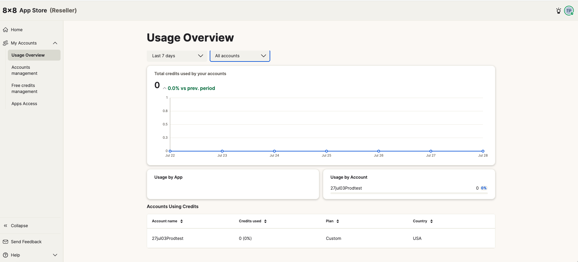 Usage Overview page showing filters, chart, and accounts table